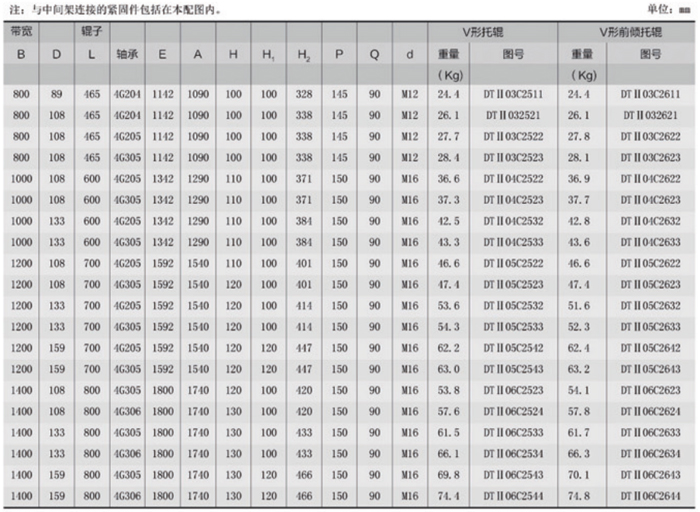 V型托辊参数